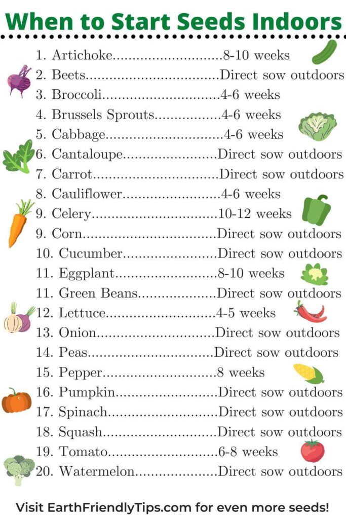 Chart of when to start seeds indoors or plant directly outside